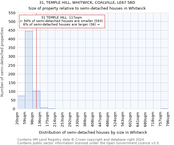 31, TEMPLE HILL, WHITWICK, COALVILLE, LE67 5BD: Size of property relative to detached houses in Whitwick