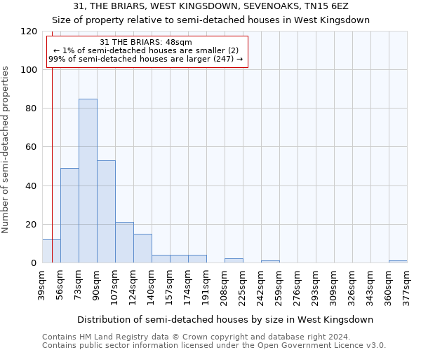 31, THE BRIARS, WEST KINGSDOWN, SEVENOAKS, TN15 6EZ: Size of property relative to detached houses in West Kingsdown