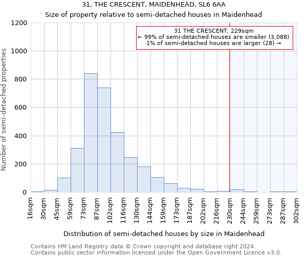 31, THE CRESCENT, MAIDENHEAD, SL6 6AA: Size of property relative to detached houses in Maidenhead