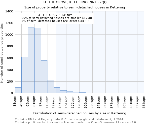 31, THE GROVE, KETTERING, NN15 7QQ: Size of property relative to detached houses in Kettering