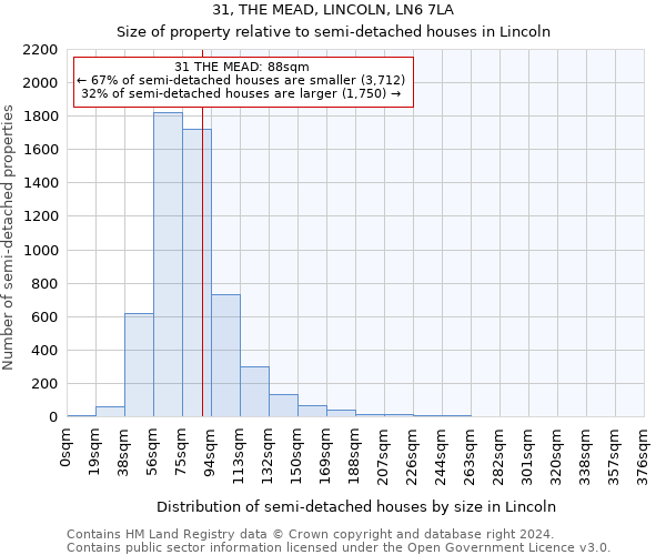 31, THE MEAD, LINCOLN, LN6 7LA: Size of property relative to detached houses in Lincoln