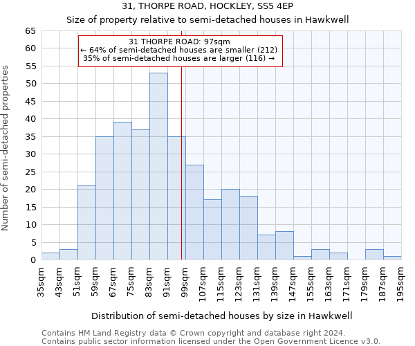 31, THORPE ROAD, HOCKLEY, SS5 4EP: Size of property relative to detached houses in Hawkwell