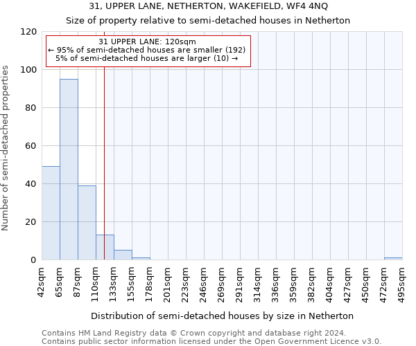 31, UPPER LANE, NETHERTON, WAKEFIELD, WF4 4NQ: Size of property relative to detached houses in Netherton