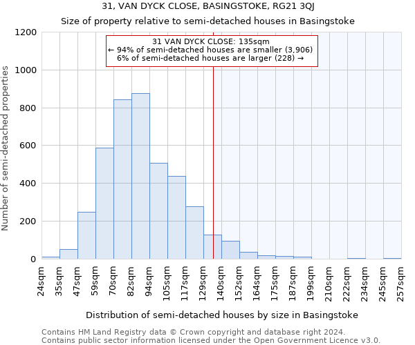 31, VAN DYCK CLOSE, BASINGSTOKE, RG21 3QJ: Size of property relative to detached houses in Basingstoke