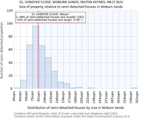 31, VANDYKE CLOSE, WOBURN SANDS, MILTON KEYNES, MK17 8UU: Size of property relative to detached houses in Woburn Sands