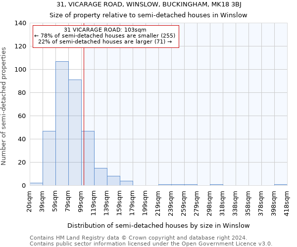 31, VICARAGE ROAD, WINSLOW, BUCKINGHAM, MK18 3BJ: Size of property relative to detached houses in Winslow