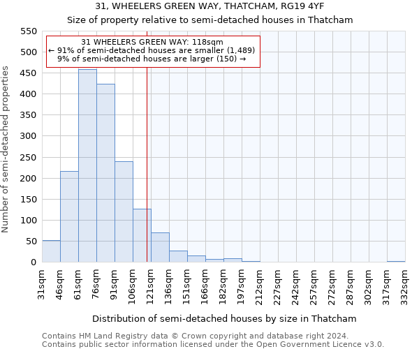 31, WHEELERS GREEN WAY, THATCHAM, RG19 4YF: Size of property relative to detached houses in Thatcham