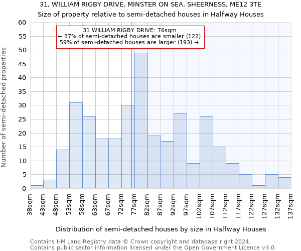 31, WILLIAM RIGBY DRIVE, MINSTER ON SEA, SHEERNESS, ME12 3TE: Size of property relative to detached houses in Halfway Houses