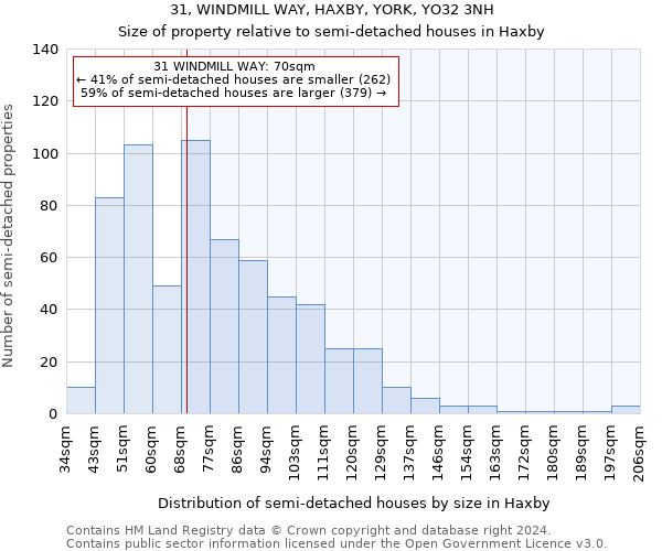 31, WINDMILL WAY, HAXBY, YORK, YO32 3NH: Size of property relative to detached houses in Haxby