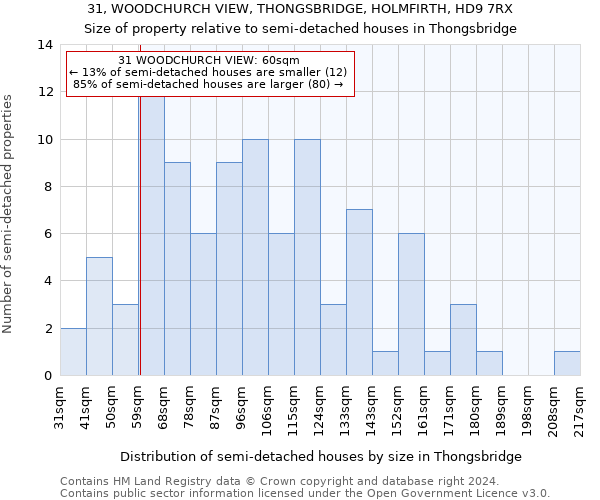 31, WOODCHURCH VIEW, THONGSBRIDGE, HOLMFIRTH, HD9 7RX: Size of property relative to detached houses in Thongsbridge