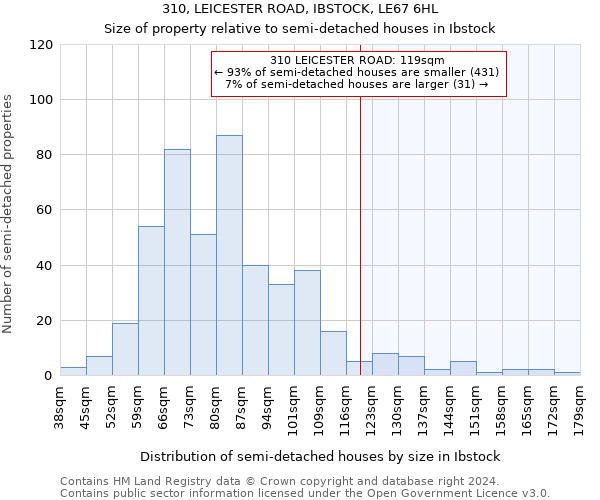 310, LEICESTER ROAD, IBSTOCK, LE67 6HL: Size of property relative to detached houses in Ibstock