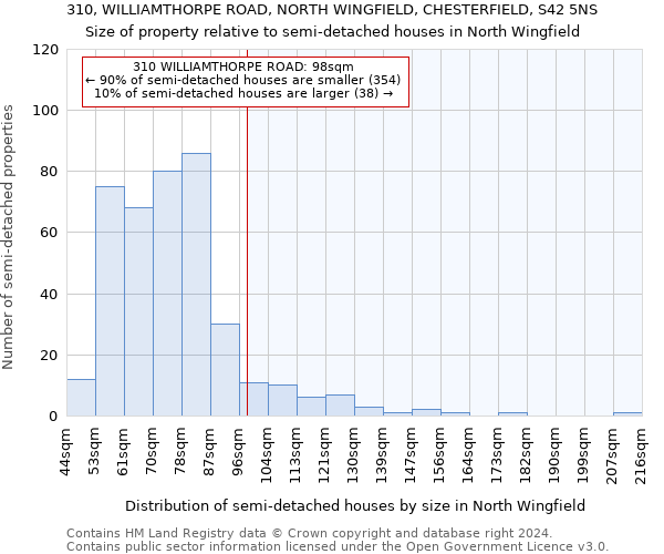 310, WILLIAMTHORPE ROAD, NORTH WINGFIELD, CHESTERFIELD, S42 5NS: Size of property relative to detached houses in North Wingfield