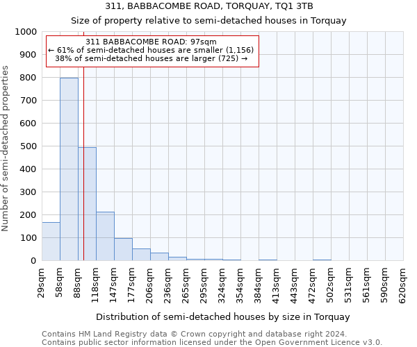 311, BABBACOMBE ROAD, TORQUAY, TQ1 3TB: Size of property relative to detached houses in Torquay