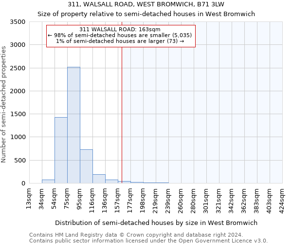 311, WALSALL ROAD, WEST BROMWICH, B71 3LW: Size of property relative to detached houses in West Bromwich