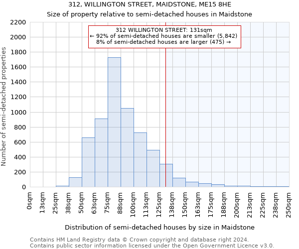 312, WILLINGTON STREET, MAIDSTONE, ME15 8HE: Size of property relative to detached houses in Maidstone