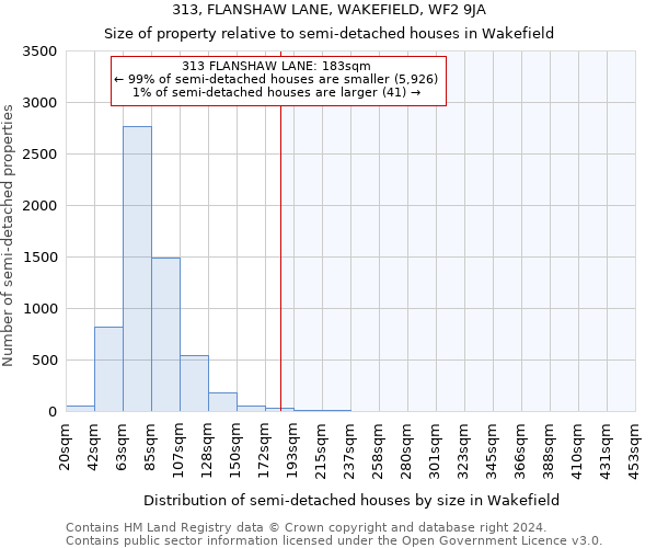 313, FLANSHAW LANE, WAKEFIELD, WF2 9JA: Size of property relative to detached houses in Wakefield