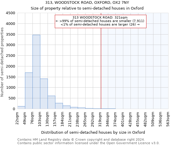 313, WOODSTOCK ROAD, OXFORD, OX2 7NY: Size of property relative to detached houses in Oxford