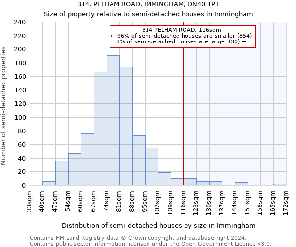 314, PELHAM ROAD, IMMINGHAM, DN40 1PT: Size of property relative to detached houses in Immingham
