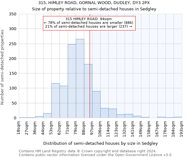 315, HIMLEY ROAD, GORNAL WOOD, DUDLEY, DY3 2PX: Size of property relative to detached houses in Sedgley