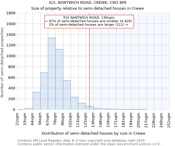 315, NANTWICH ROAD, CREWE, CW2 6PE: Size of property relative to detached houses in Crewe