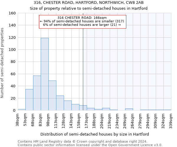 316, CHESTER ROAD, HARTFORD, NORTHWICH, CW8 2AB: Size of property relative to detached houses in Hartford