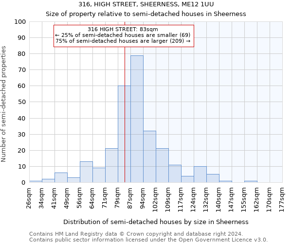 316, HIGH STREET, SHEERNESS, ME12 1UU: Size of property relative to detached houses in Sheerness