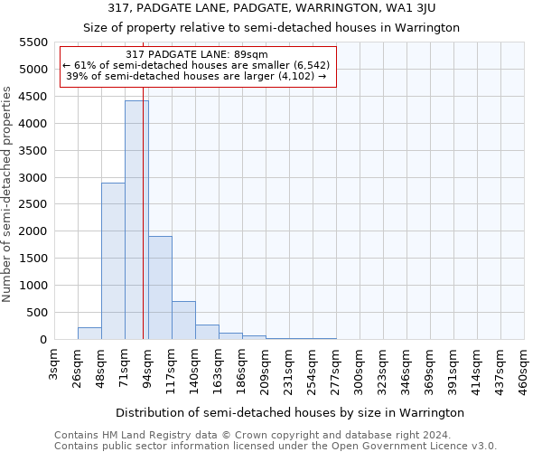 317, PADGATE LANE, PADGATE, WARRINGTON, WA1 3JU: Size of property relative to detached houses in Warrington