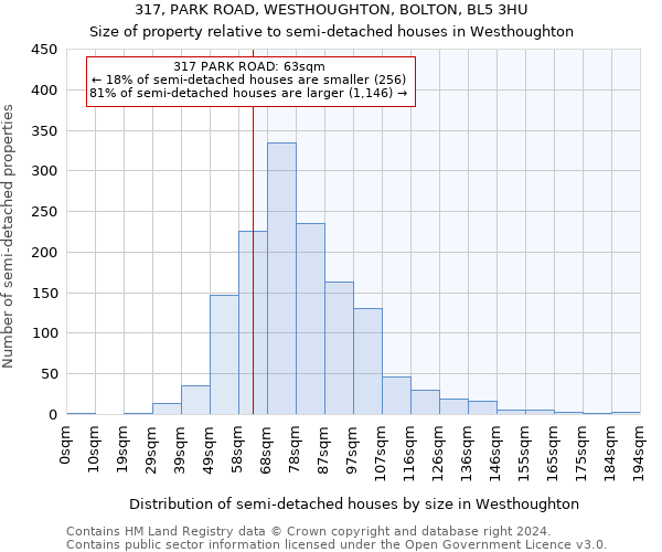 317, PARK ROAD, WESTHOUGHTON, BOLTON, BL5 3HU: Size of property relative to detached houses in Westhoughton