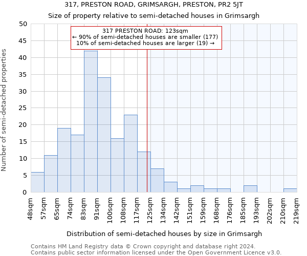 317, PRESTON ROAD, GRIMSARGH, PRESTON, PR2 5JT: Size of property relative to detached houses in Grimsargh