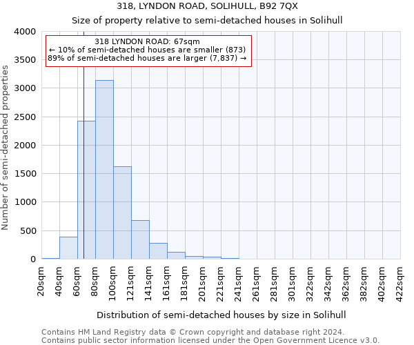 318, LYNDON ROAD, SOLIHULL, B92 7QX: Size of property relative to detached houses in Solihull