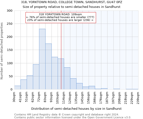 318, YORKTOWN ROAD, COLLEGE TOWN, SANDHURST, GU47 0PZ: Size of property relative to detached houses in Sandhurst