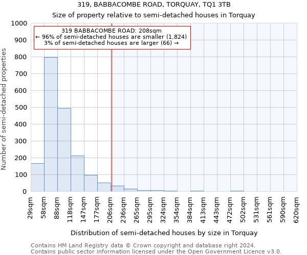 319, BABBACOMBE ROAD, TORQUAY, TQ1 3TB: Size of property relative to detached houses in Torquay