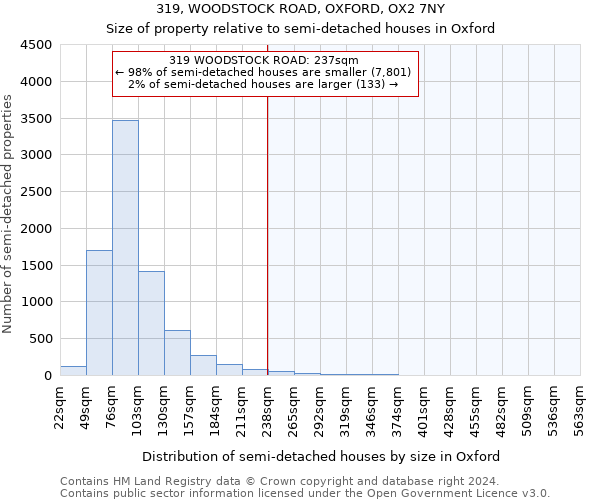 319, WOODSTOCK ROAD, OXFORD, OX2 7NY: Size of property relative to detached houses in Oxford