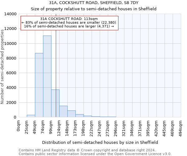 31A, COCKSHUTT ROAD, SHEFFIELD, S8 7DY: Size of property relative to detached houses in Sheffield