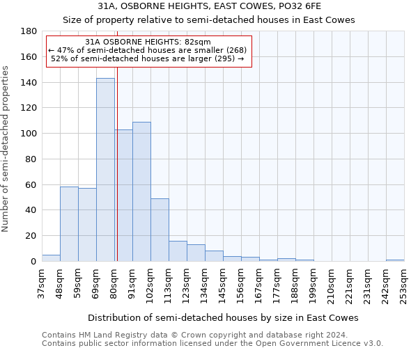 31A, OSBORNE HEIGHTS, EAST COWES, PO32 6FE: Size of property relative to detached houses in East Cowes