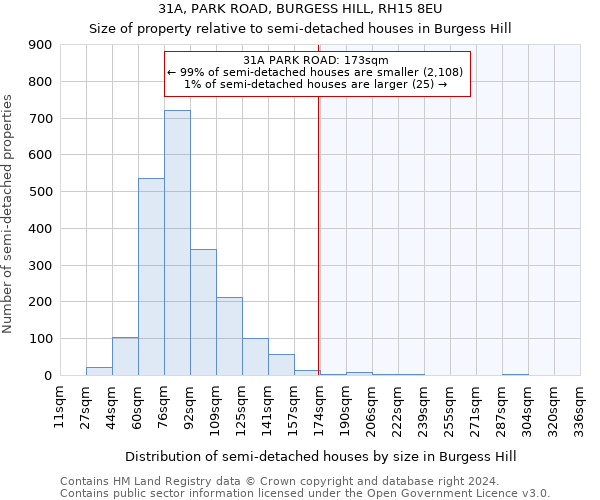 31A, PARK ROAD, BURGESS HILL, RH15 8EU: Size of property relative to detached houses in Burgess Hill