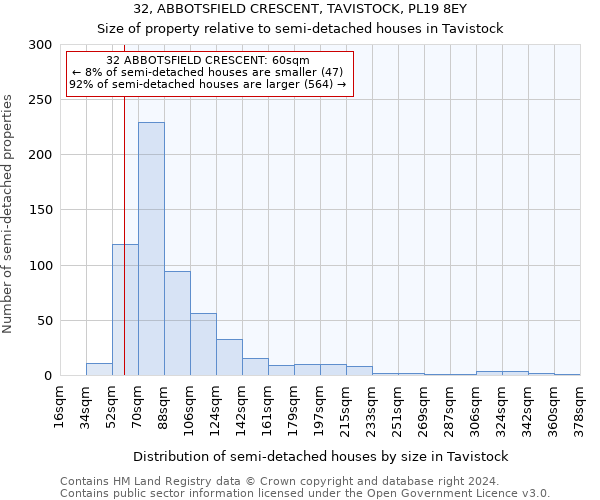 32, ABBOTSFIELD CRESCENT, TAVISTOCK, PL19 8EY: Size of property relative to detached houses in Tavistock