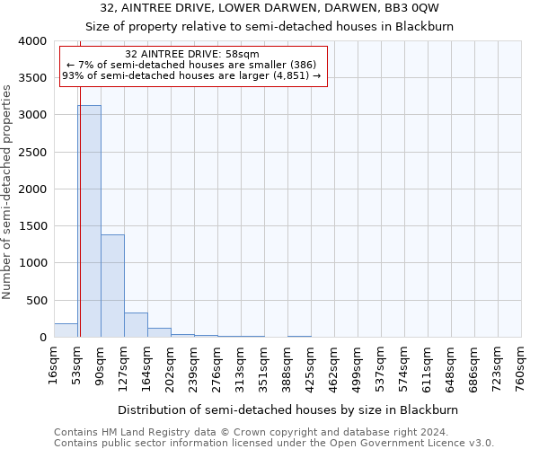 32, AINTREE DRIVE, LOWER DARWEN, DARWEN, BB3 0QW: Size of property relative to detached houses in Blackburn