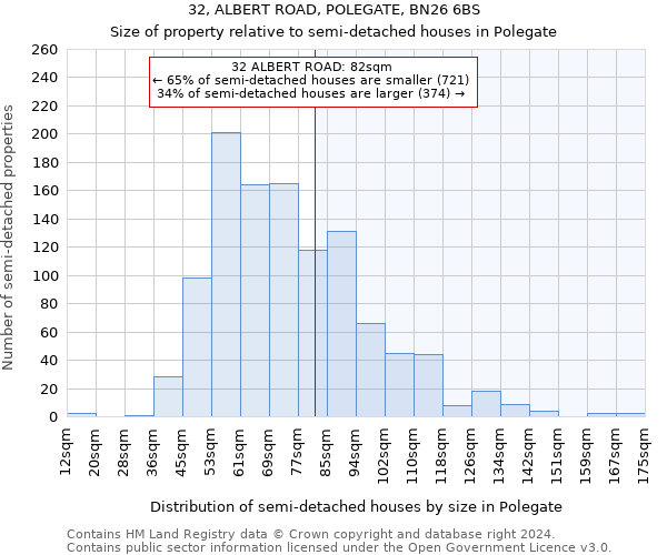 32, ALBERT ROAD, POLEGATE, BN26 6BS: Size of property relative to detached houses in Polegate