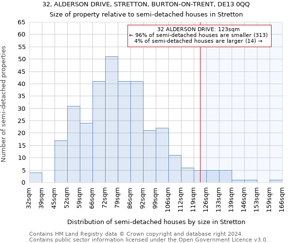 32, ALDERSON DRIVE, STRETTON, BURTON-ON-TRENT, DE13 0QQ: Size of property relative to detached houses in Stretton