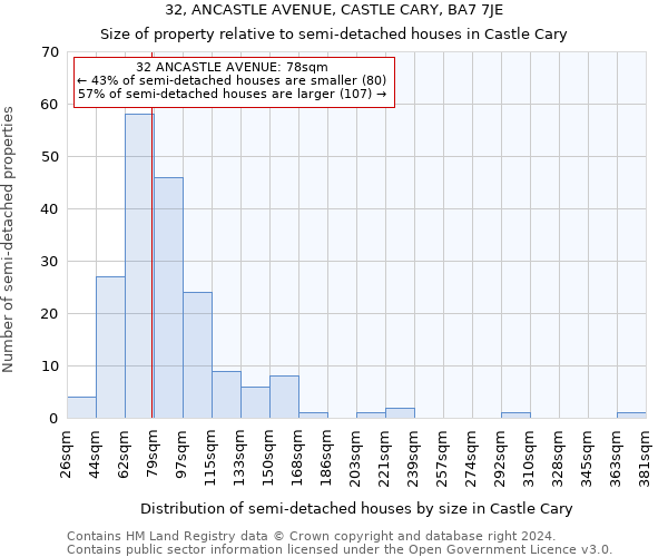 32, ANCASTLE AVENUE, CASTLE CARY, BA7 7JE: Size of property relative to detached houses in Castle Cary
