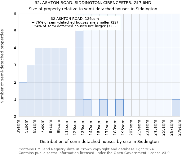 32, ASHTON ROAD, SIDDINGTON, CIRENCESTER, GL7 6HD: Size of property relative to detached houses in Siddington