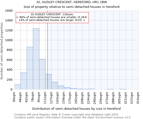 32, AUDLEY CRESCENT, HEREFORD, HR1 1BW: Size of property relative to detached houses in Hereford