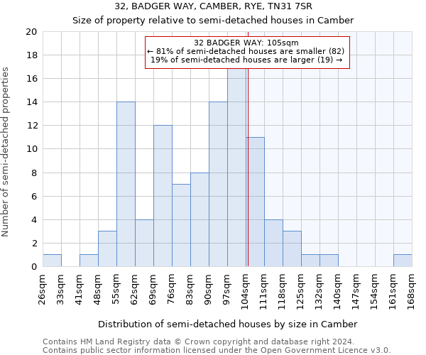 32, BADGER WAY, CAMBER, RYE, TN31 7SR: Size of property relative to detached houses in Camber