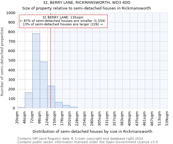 32, BERRY LANE, RICKMANSWORTH, WD3 4DD: Size of property relative to detached houses in Rickmansworth