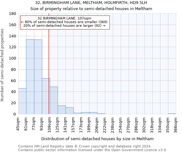 32, BIRMINGHAM LANE, MELTHAM, HOLMFIRTH, HD9 5LH: Size of property relative to detached houses in Meltham