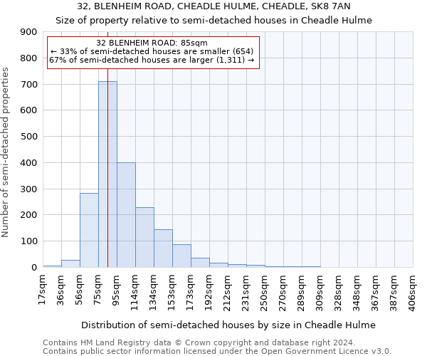 32, BLENHEIM ROAD, CHEADLE HULME, CHEADLE, SK8 7AN: Size of property relative to detached houses in Cheadle Hulme