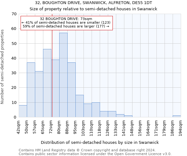 32, BOUGHTON DRIVE, SWANWICK, ALFRETON, DE55 1DT: Size of property relative to detached houses in Swanwick