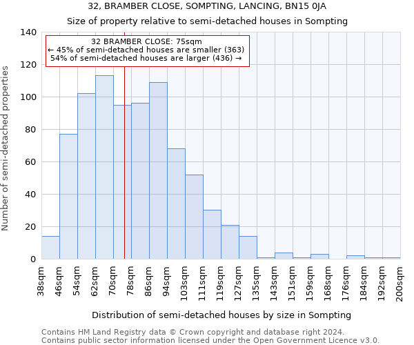 32, BRAMBER CLOSE, SOMPTING, LANCING, BN15 0JA: Size of property relative to detached houses in Sompting