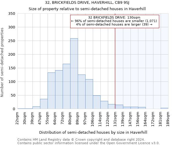 32, BRICKFIELDS DRIVE, HAVERHILL, CB9 9SJ: Size of property relative to detached houses in Haverhill